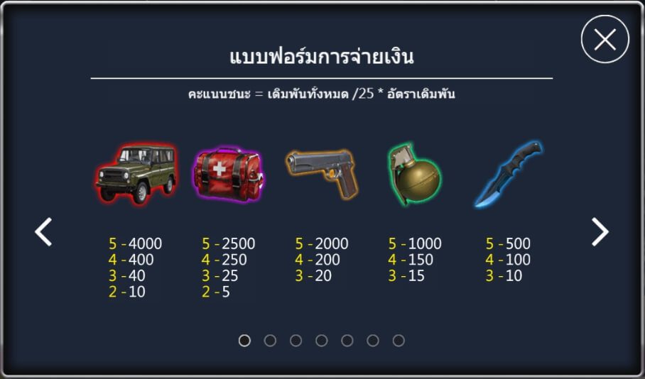 อัตราการจ่ายเงิน Chicken Dinner