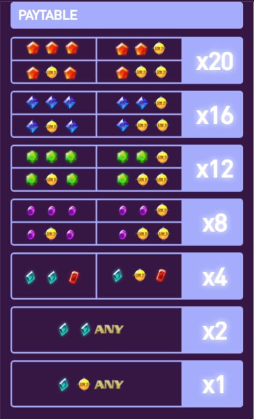 ภาพสัญลักษณ์ และ เส้นไลน์ในเกม Grand Shine
