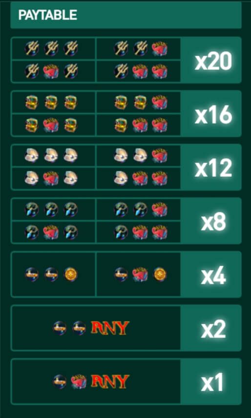 ภาพสัญลักษณ์ และ เส้นไลน์ในเกม Kraken Treasure