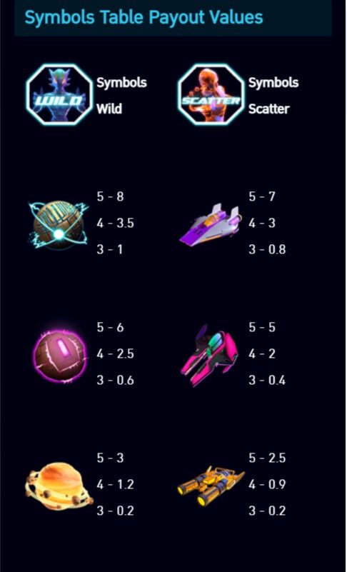 ภาพสัญลักษณ์ และ เส้นไลน์ในเกม Solar Space