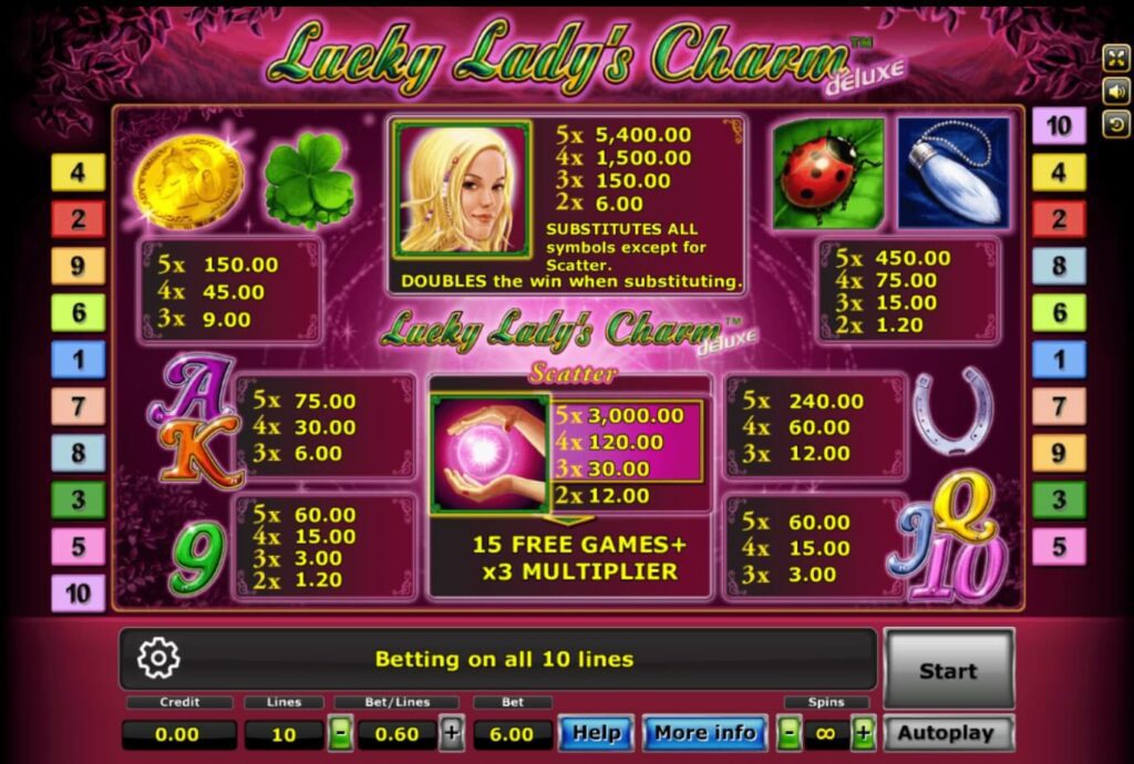 เล่นสล็อต xo Lucky Lady Charm 168 slotxo