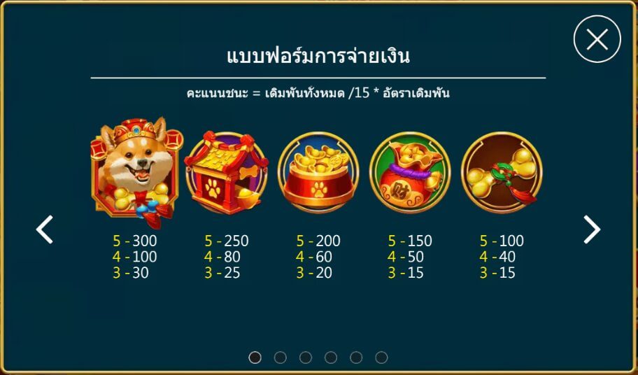 อัตราการจ่ายเงิน Doggy Wealth