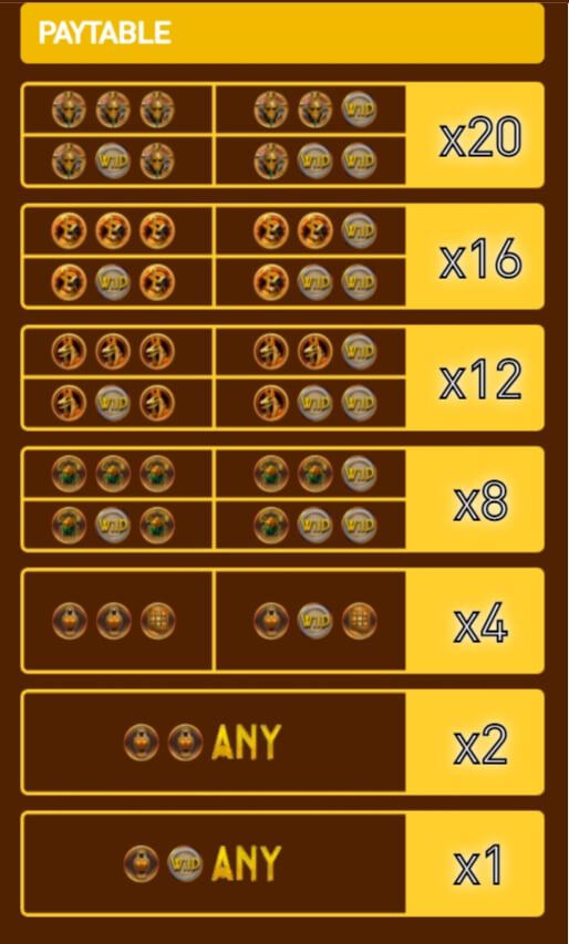 ภาพสัญลักษณ์ของเกมสล็อตความโกรธเกรี้ยวของอียิปต์