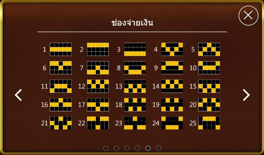 เส้นเพย์ไลน์ที่ชนะเดิมพันจอมยุทธแพนด้า