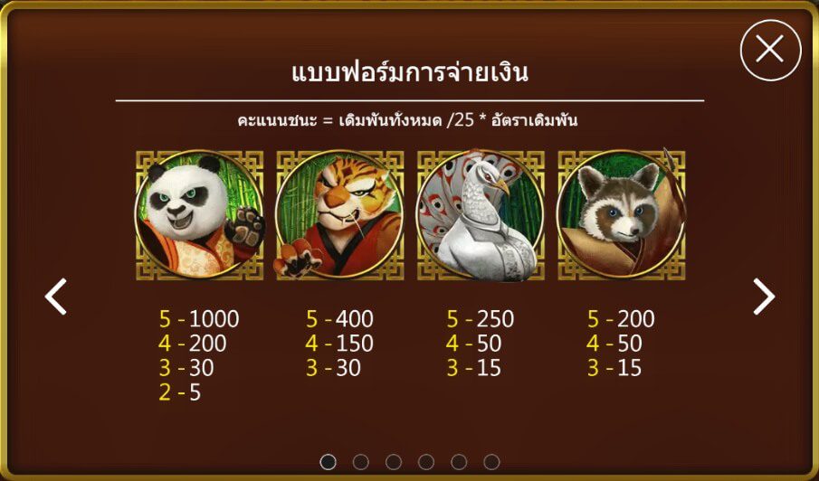 อัตราการจ่ายเงิน Pandaria