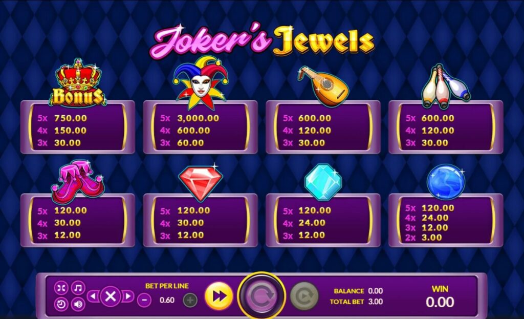 สล็อต xo 123 Jokers Jewels slotxo 889