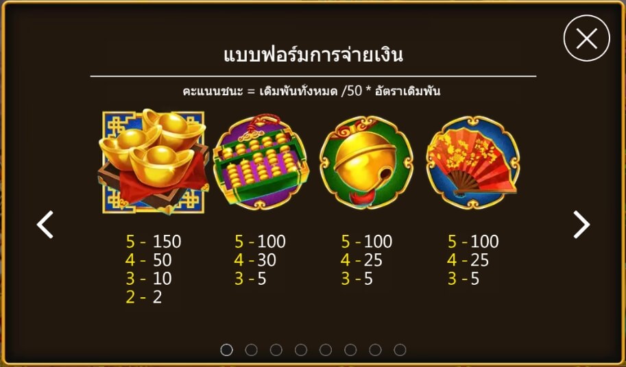 อัตราการจ่ายเงิน Coin Cat