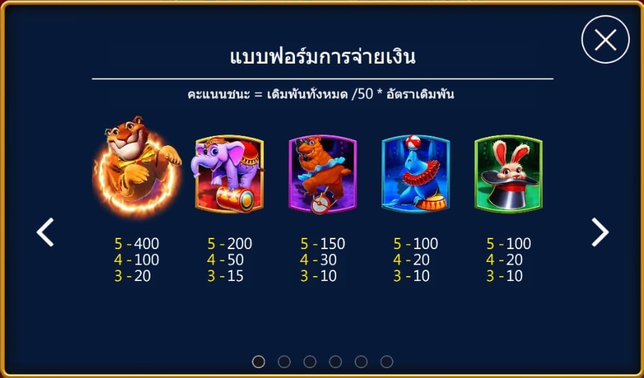 ออัตราการจ่ายเงิน Greatest Circus