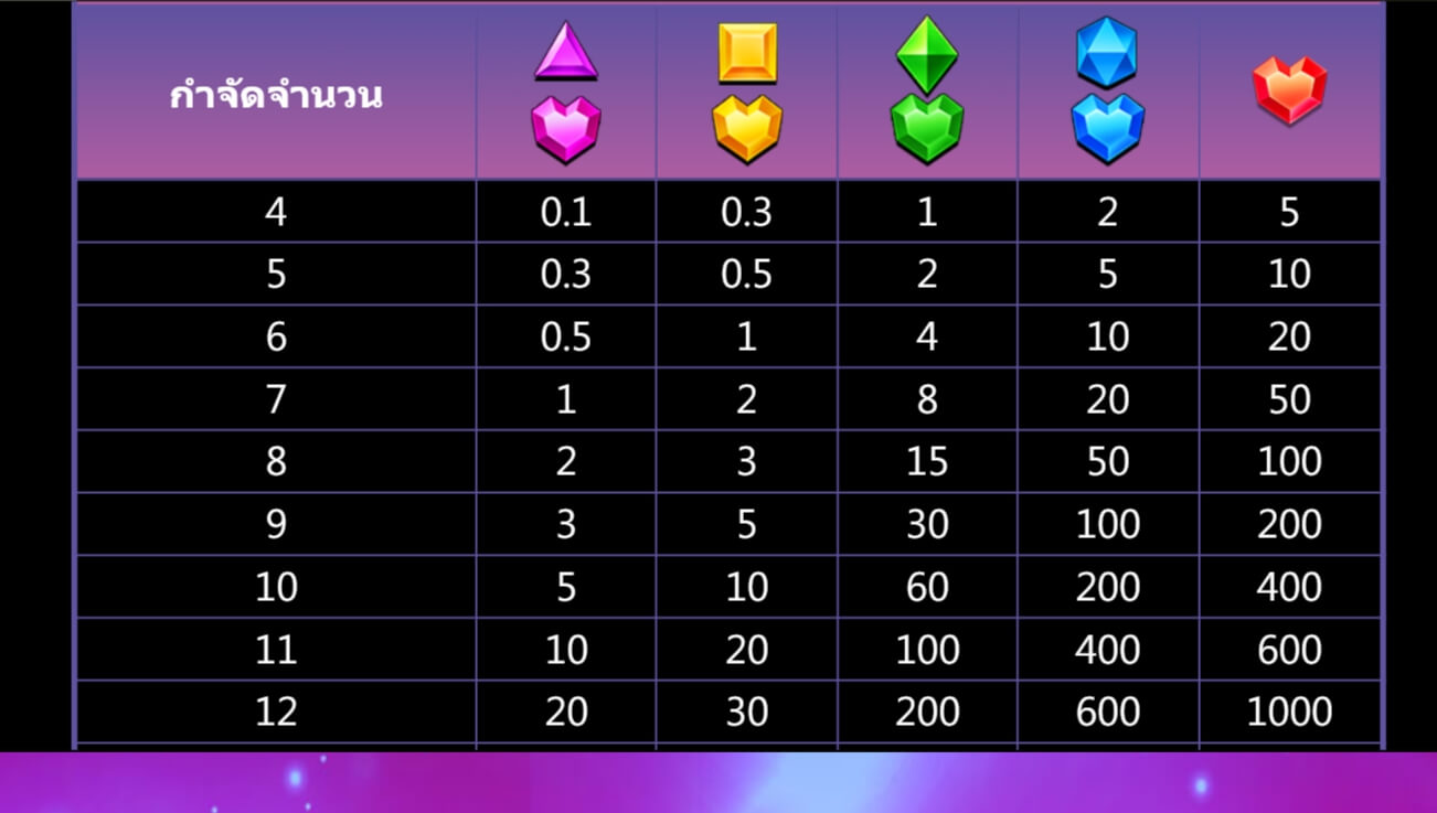 Gem Party สมัคร Superslot