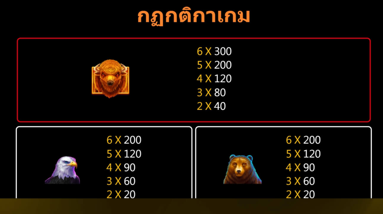 Charge Buffalo สมัคร Superslot