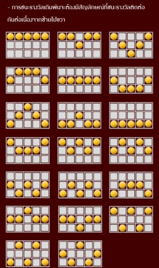 เส้นไลน์ในเกม Guardian Wizard