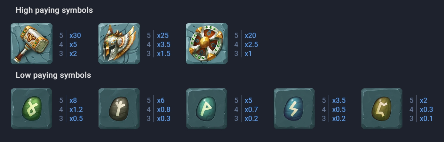 Runes Of Destiny สล็อตค่าย Evoplay ฟรีเครดิต ทดลองเล่น Superslot Superslot Wallet