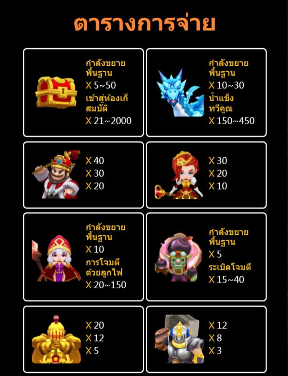 Crazy Hunter สมัคร Superslot