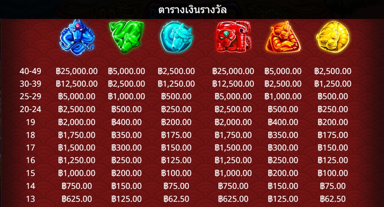 Dragon & Tiger Gamatron สมัคร Superslot