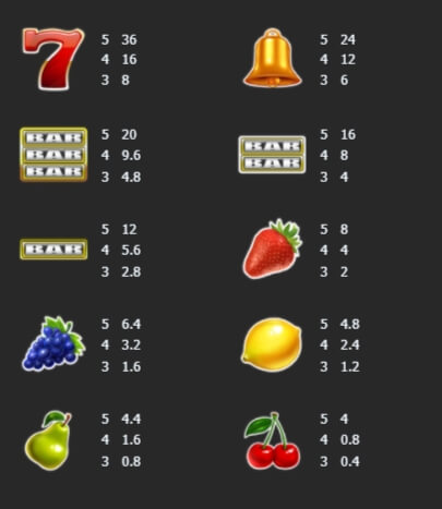 Fruit Splash Manna Play สมัคร Superslot