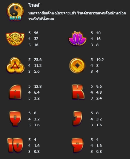 Golden Mouse Manna Play สมัคร Superslot