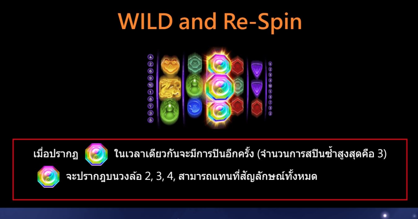 Hyper Burst ติดต่อ Superslot