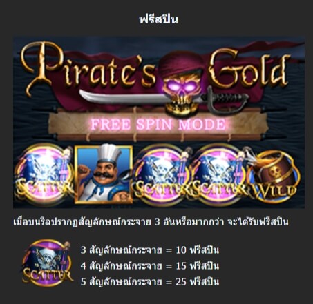 Pirate Gold Manna Play ติดต่อ Superslot