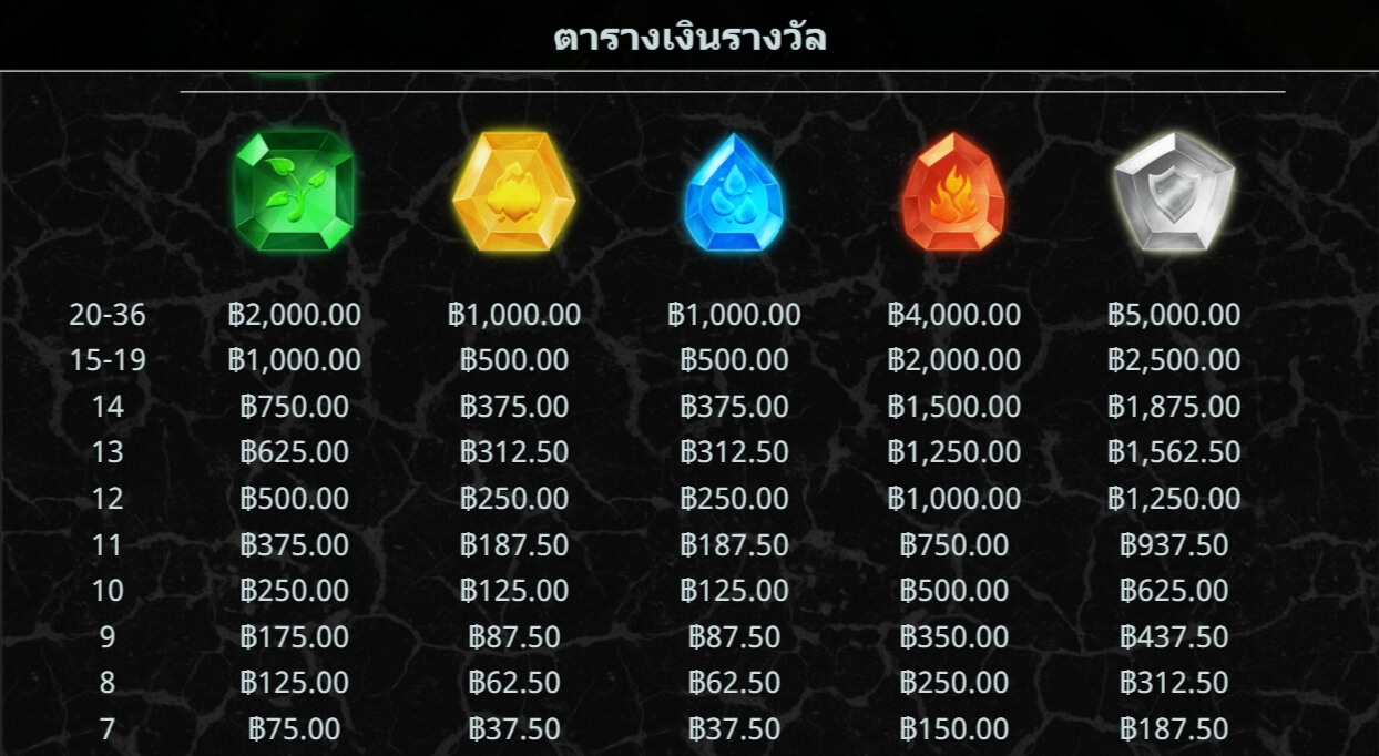 Power Of Elements สมัคร Superslot