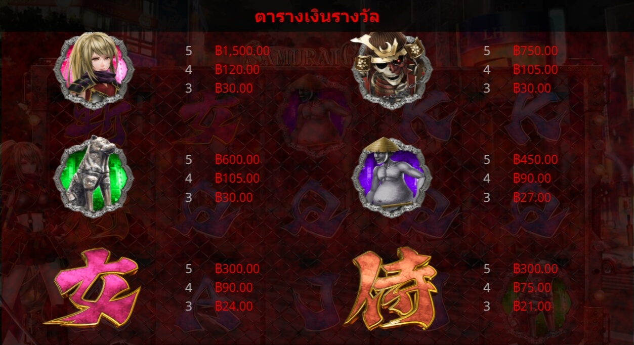 Samurai Girl Gamatron สมัคร Superslot
