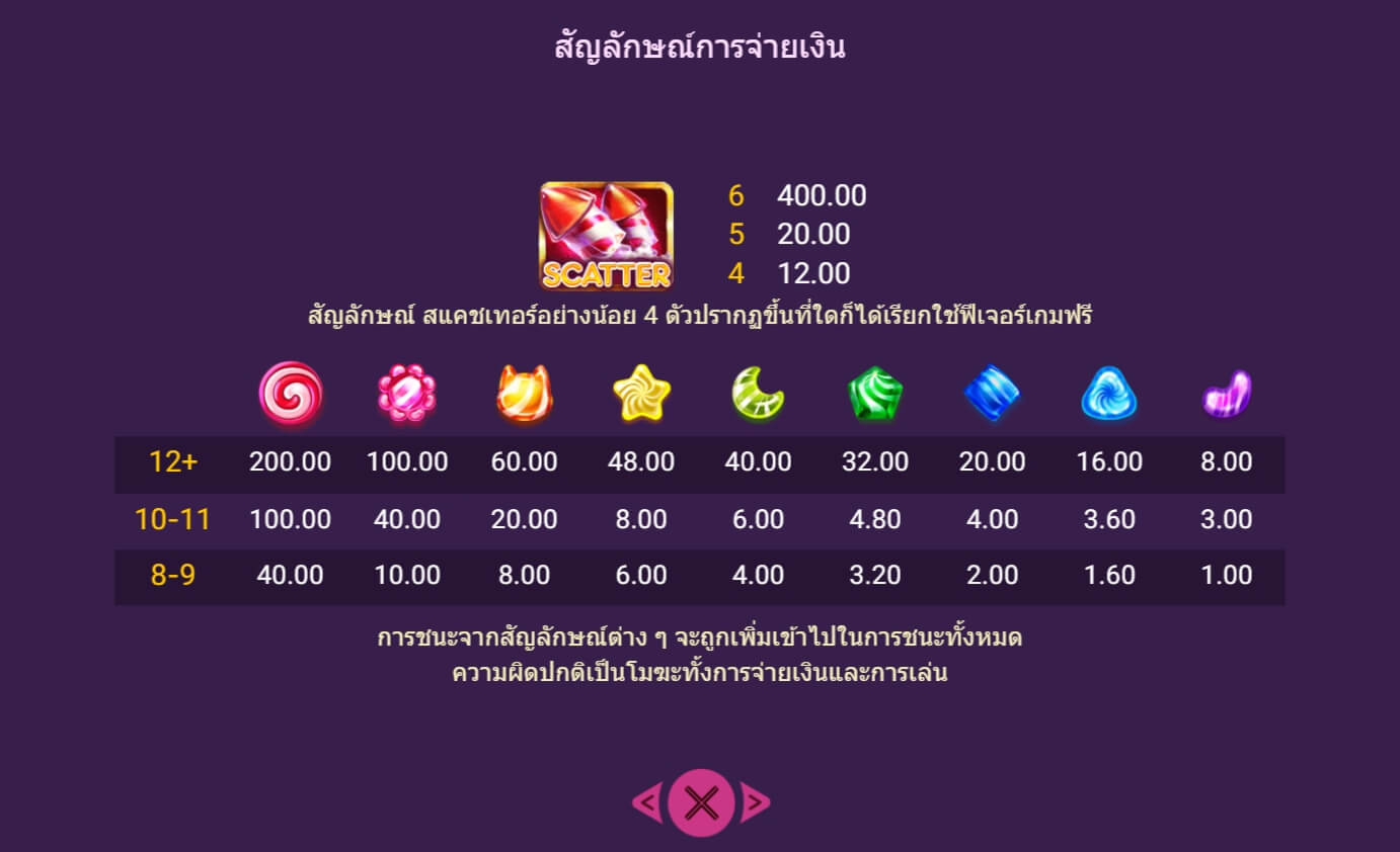 Sugar Bonanza Spadegaming สมัคร Superslot