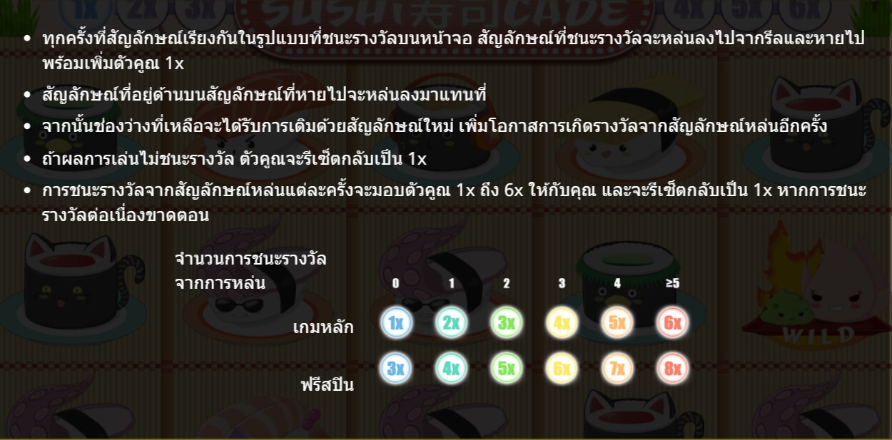 Sushicade Gamatron ติดต่อ Superslot