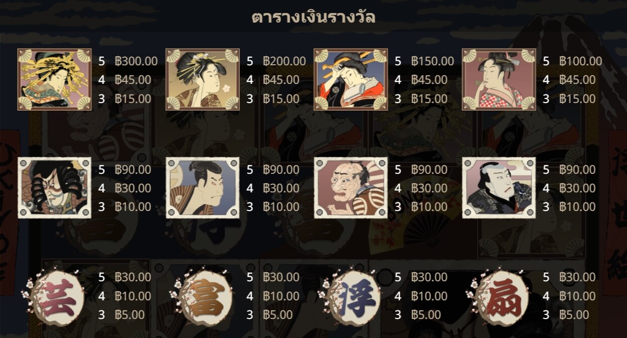 Ukiyo-e Gamatron สมัคร Superslot