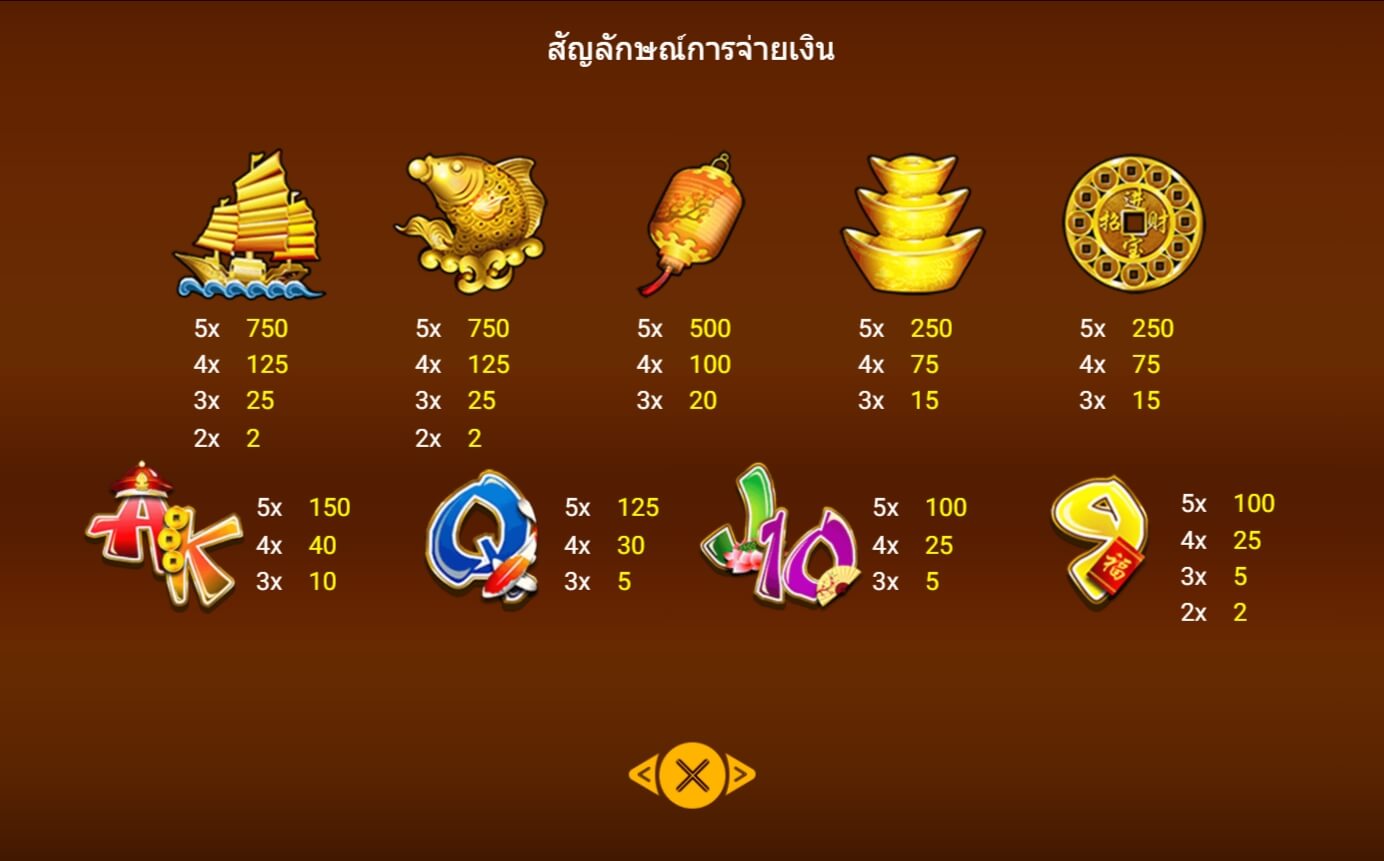 Da Fu Xiao Fu Spadegaming สมัคร Superslot