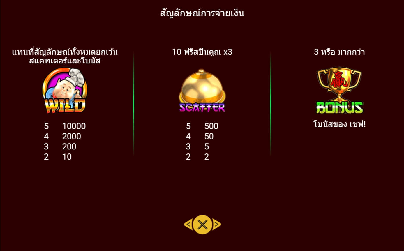 God's Kitchen Spadegaming ทดลองเล่น Superslot ฟรีเครดิต