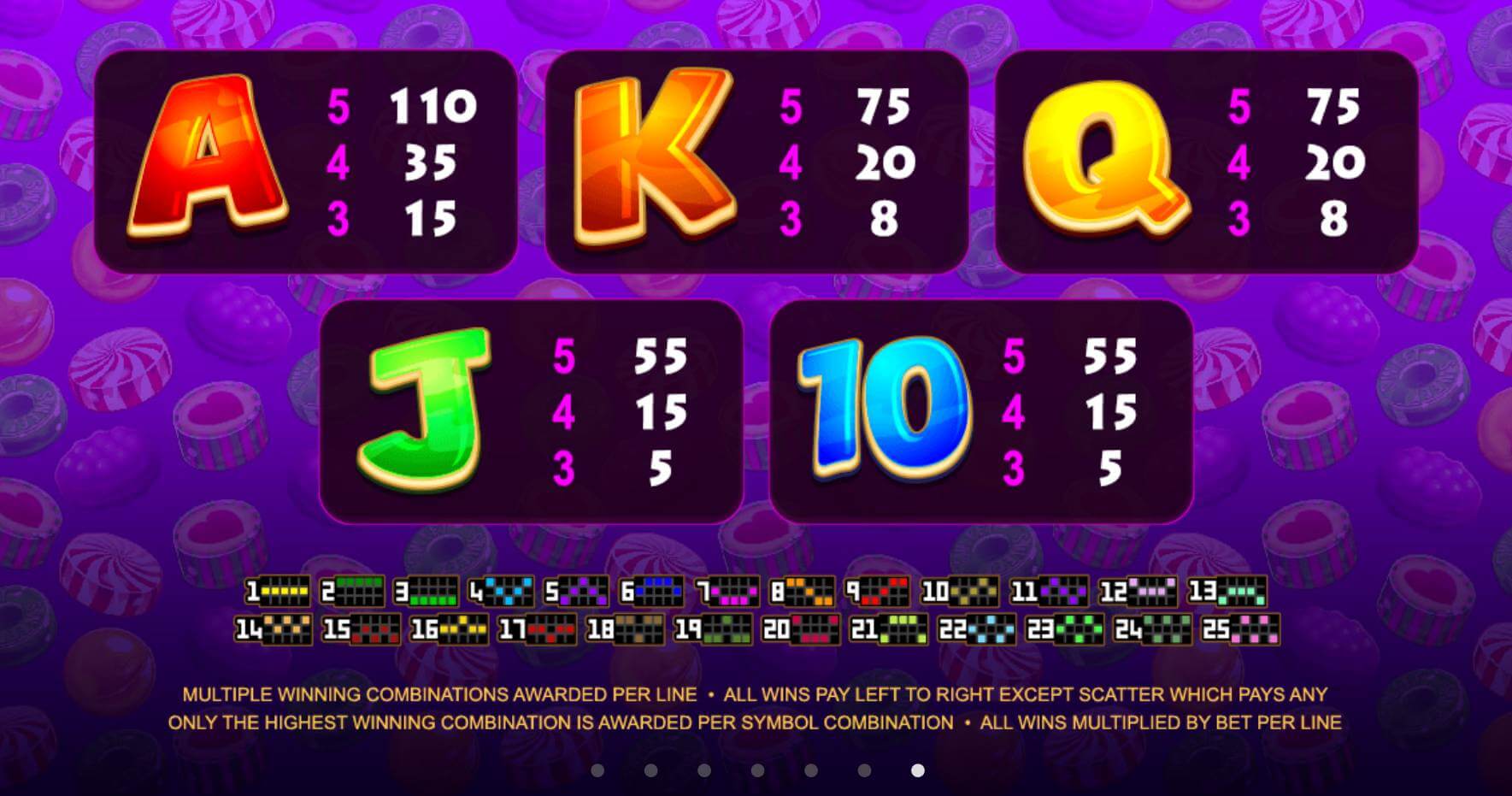 So Much Candy Microgaming ดาวน์โหลด Superslot