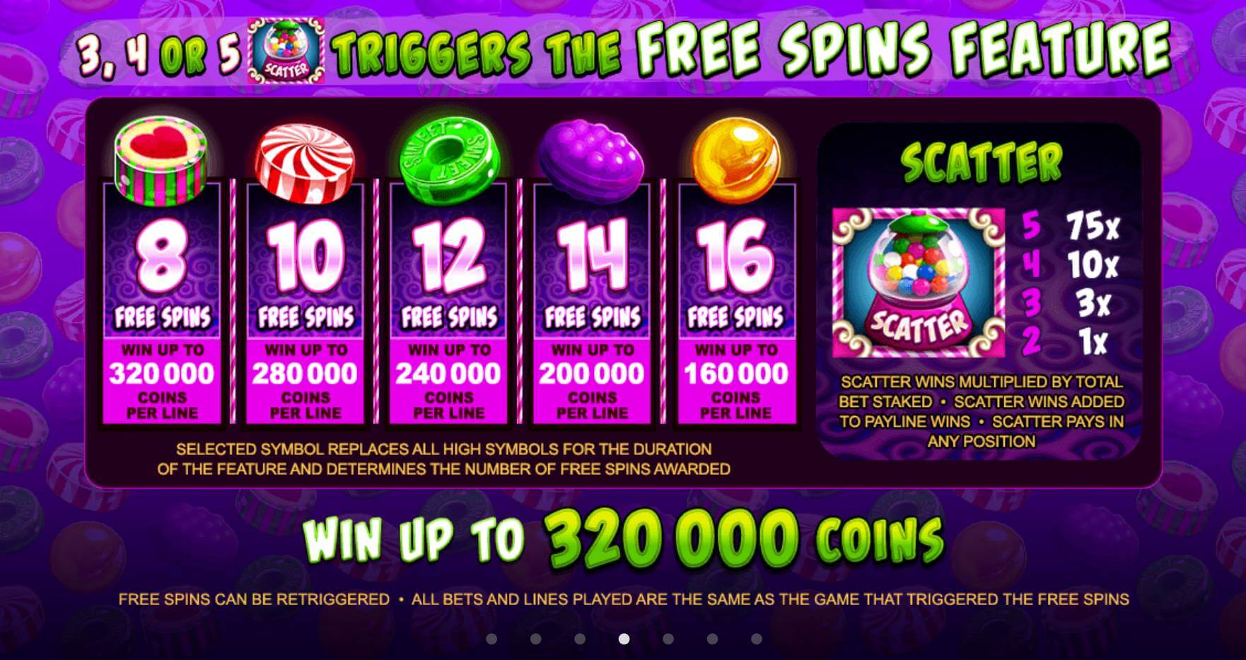 So Much Candy Microgaming ทดลองเล่น Superslot ฟรีเครดิต