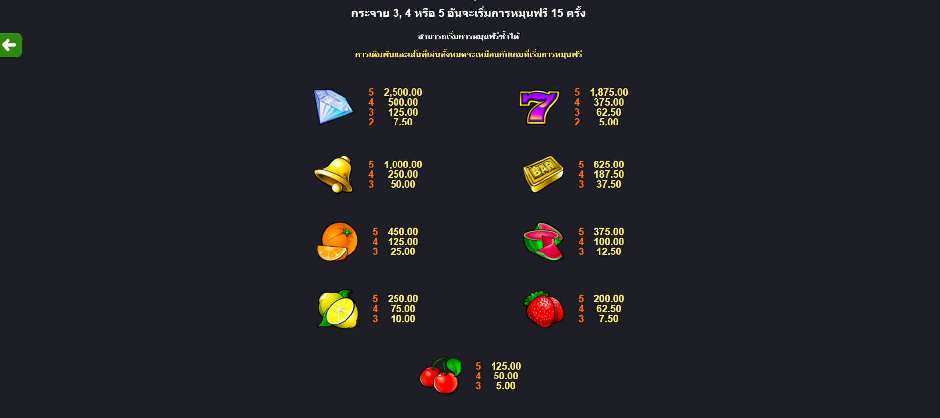 Sun Tide Microgaming สมัคร Superslot
