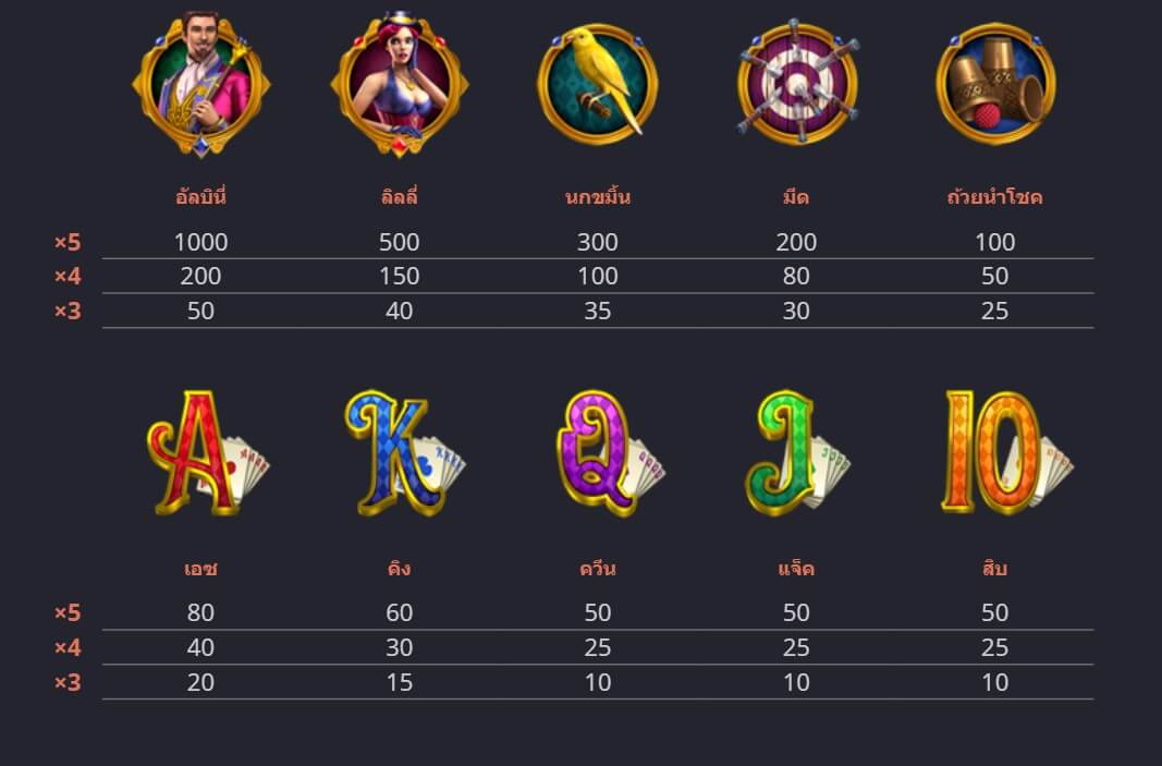 The Great Albini Microgaming สมัคร Superslot