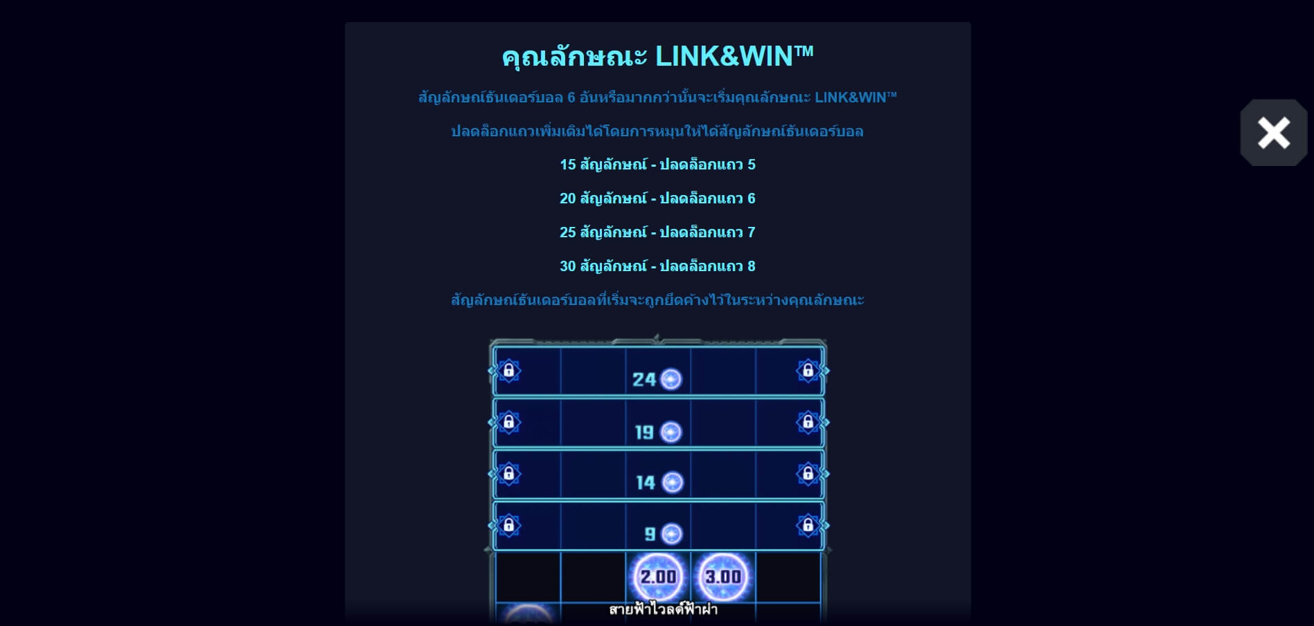 Thunderstruck Microgaming ทดลองเล่น Superslot ฟรีเครดิต