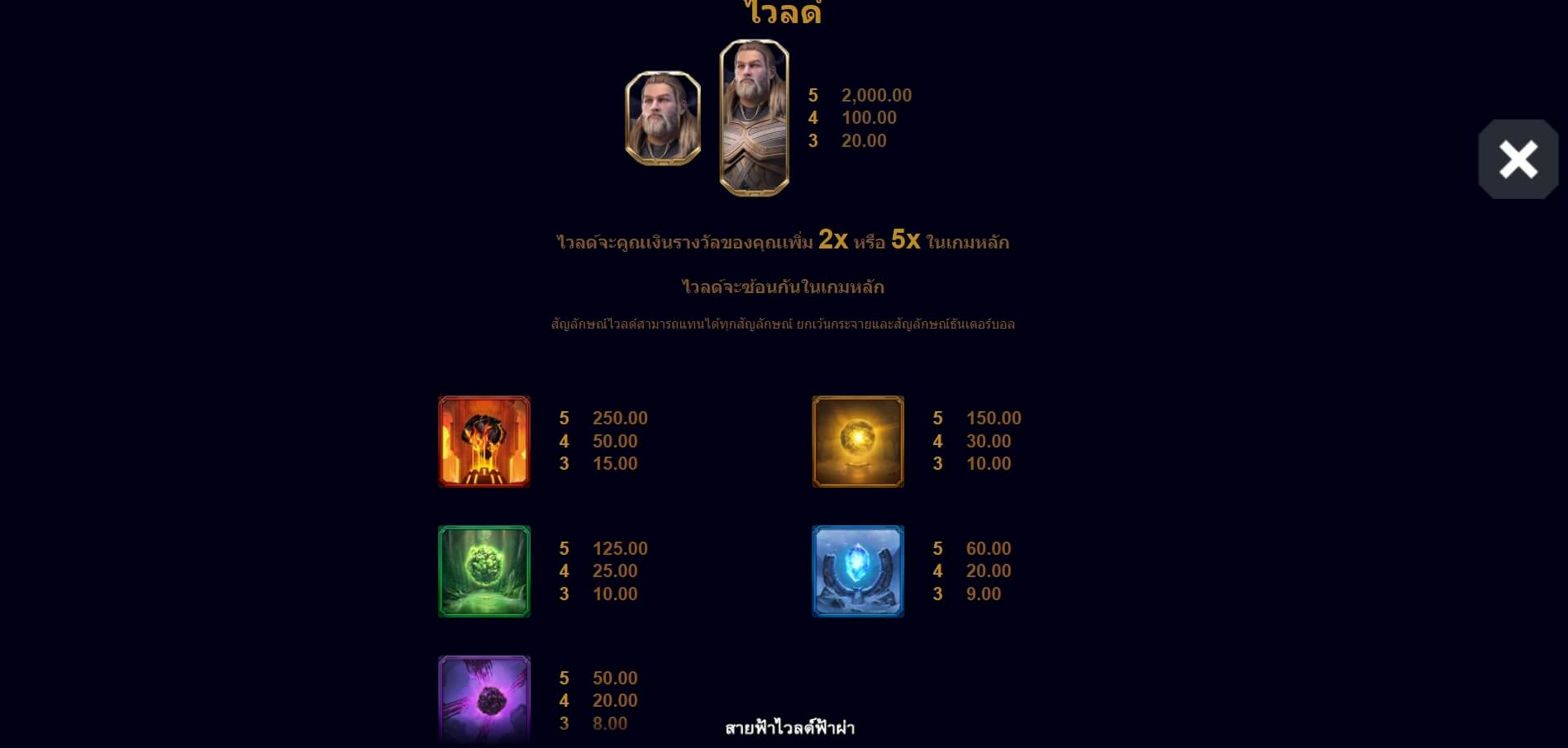 Thunderstruck Microgaming สมัคร Superslot