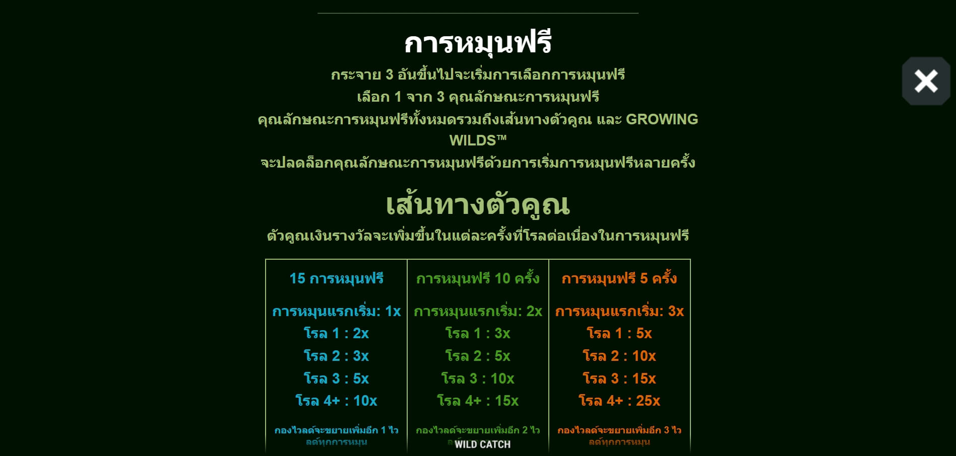 Wild Catch Microgaming ทดลองเล่น Superslot ฟรีเครดิต