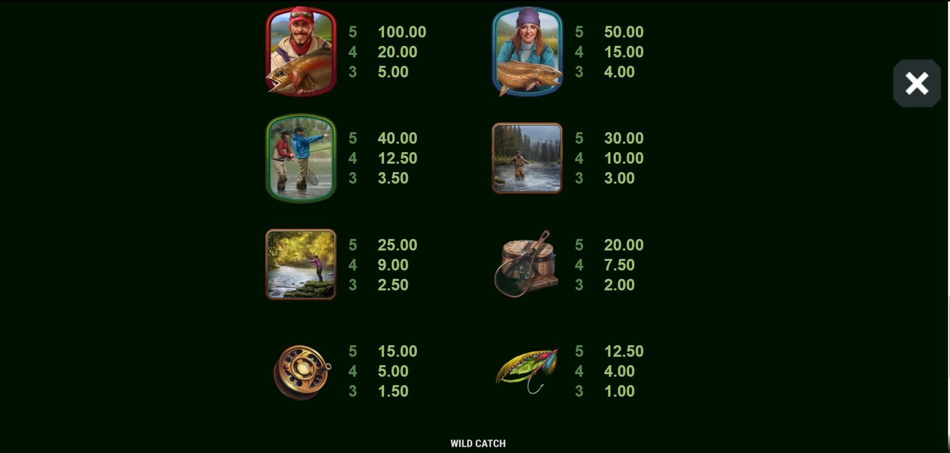 Wild Catch Microgaming สมัคร Superslot