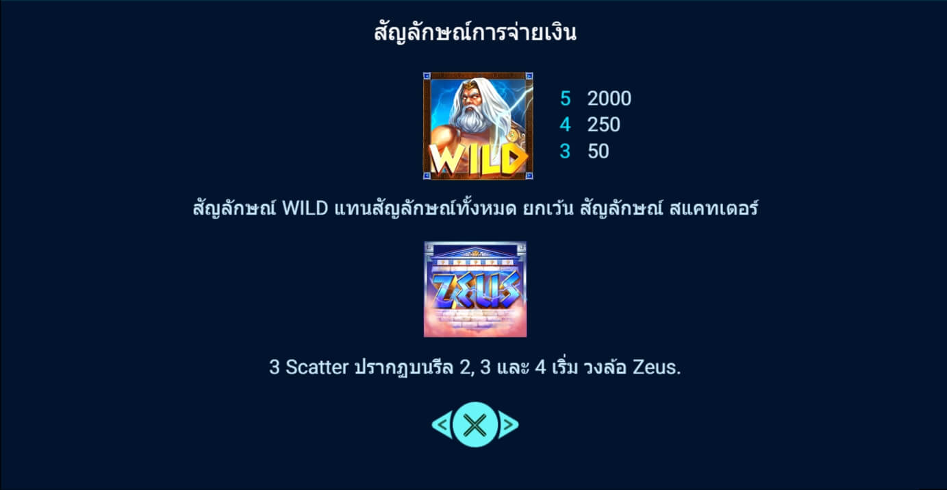Zelis Spadegaming ทดลองเล่น Superslot ฟรีเครดิต