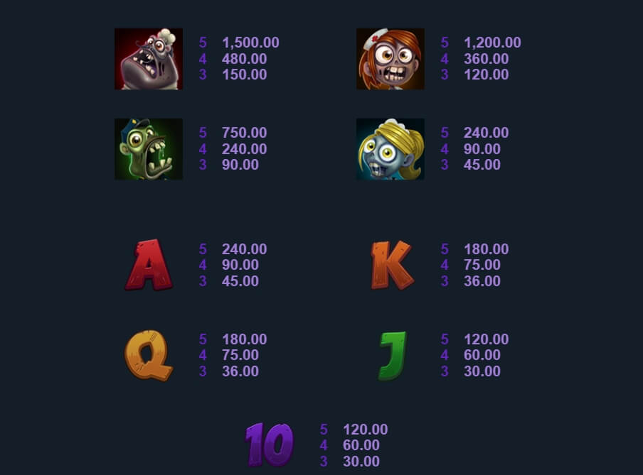 Zombie Hoard Microgaming สมัคร Superslot