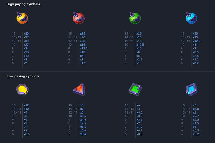 Nuke World คำอธิบายเกี่ยวกับการเล่น Nuke World คำอธิบายเกี่ยวกับการเล่น