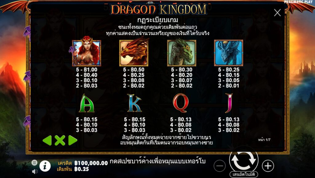 Dragon Kingdom slot ทดลองเล่น Caishen’s Gold sperslot รวมเครดิตฟรี