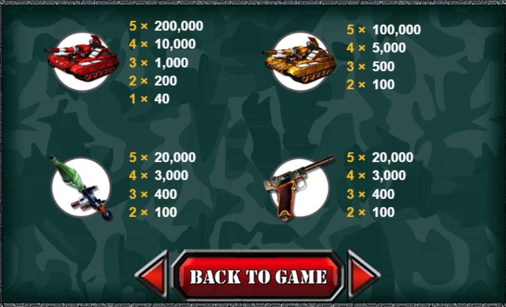 สัญลักษณ์และการจ่ายเงิน Tank Attack