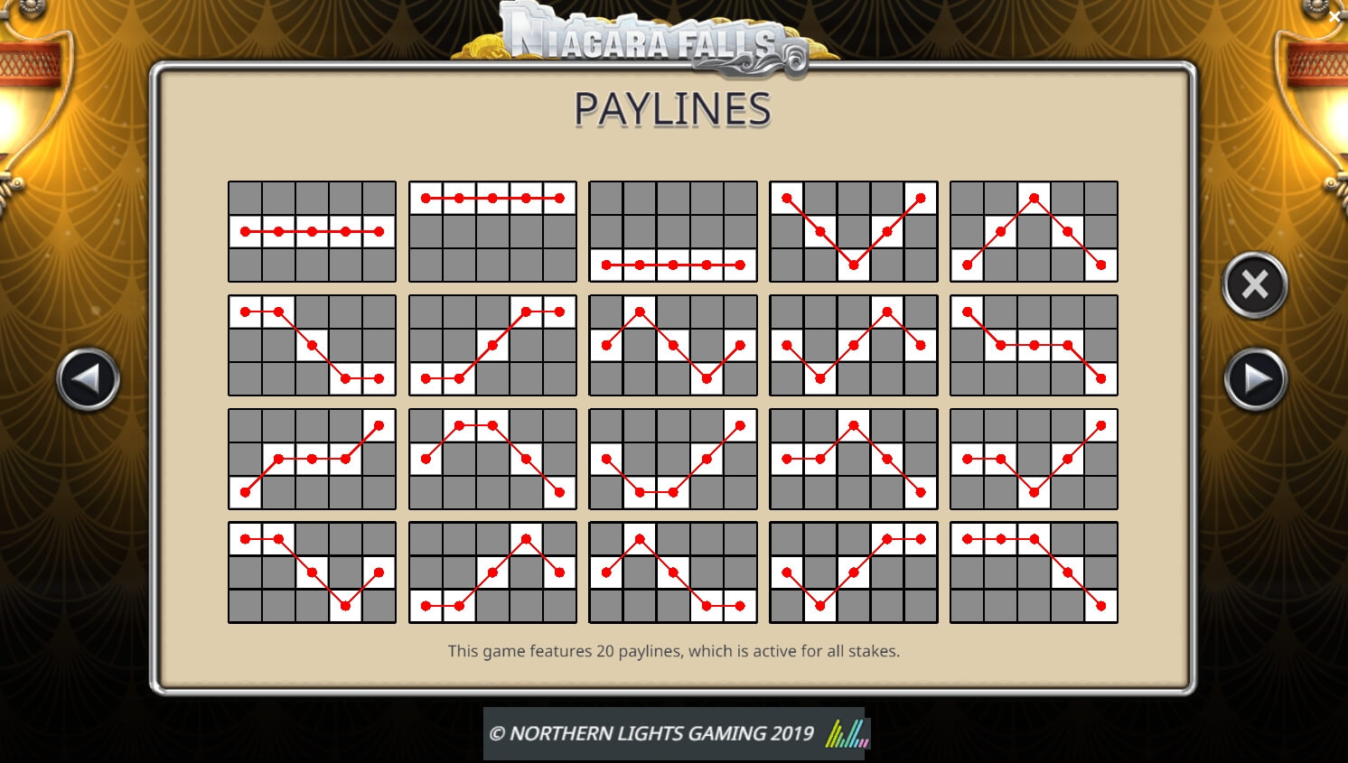 Niagara Falls Slot ygg