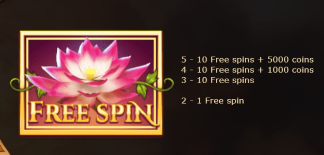 Nirvana สล็อตค่าย yggdrasil