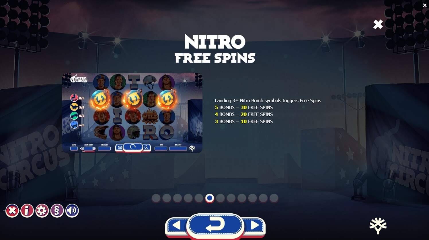 Nitro Circus สล็อตค่าย yggdrasil