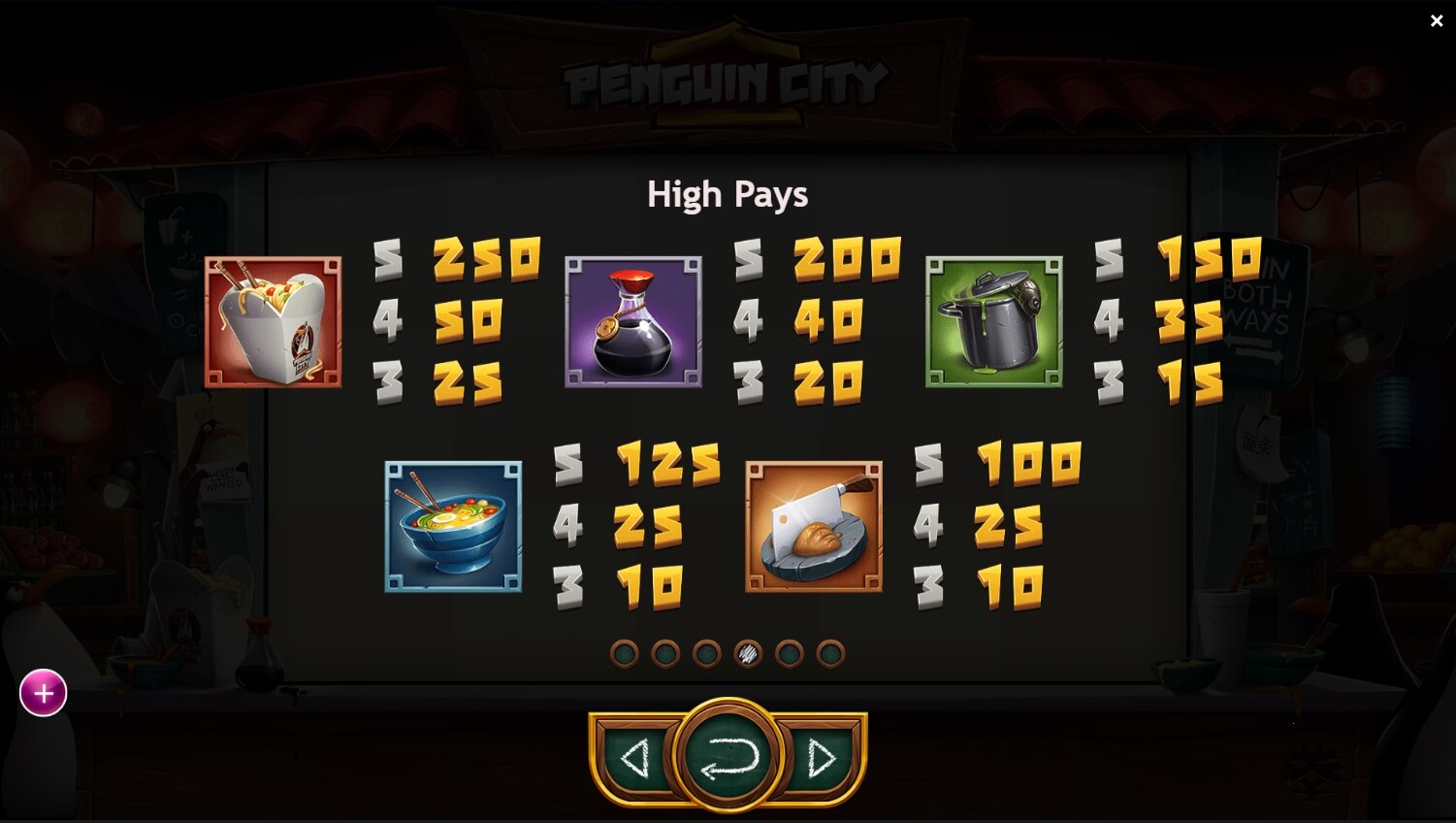 Penguin City สล็อต Yggdrasil slot