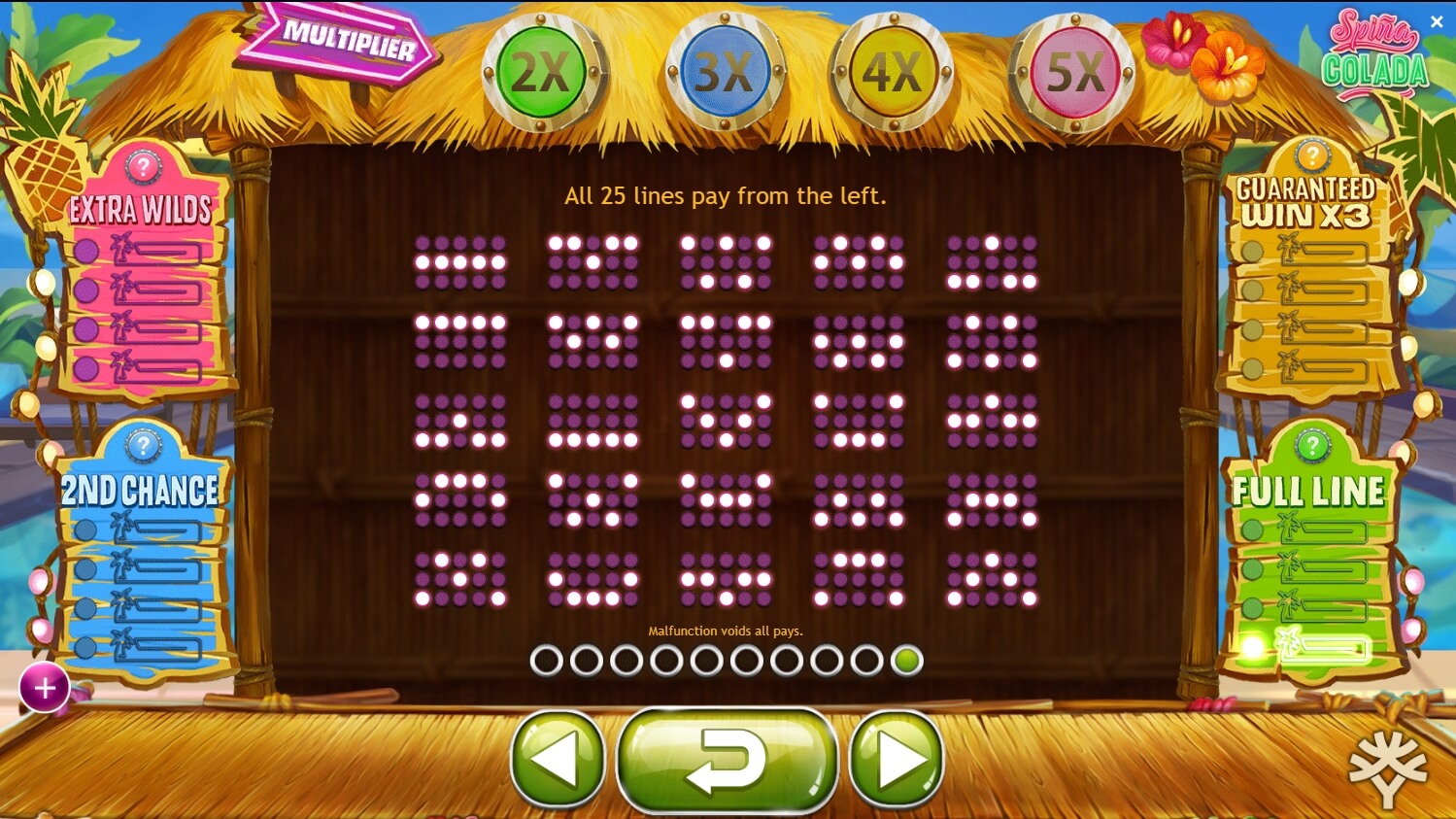 Spiña Colada สล็อตค่าย yggdrasil Yggdrasil game