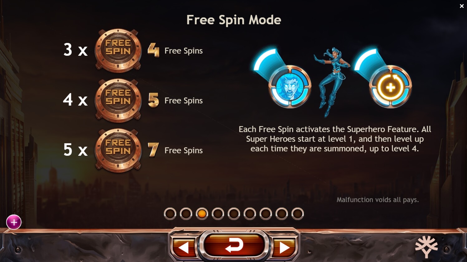 Super Heroes สล็อตค่าย yggdrasil