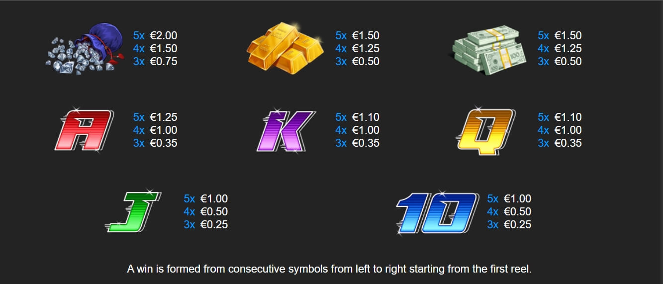 60 Second Heist VIP Slot ygg