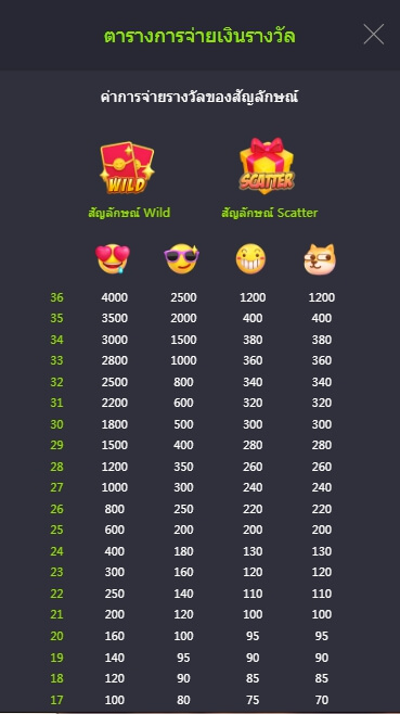 Emoji Riches pg slot online